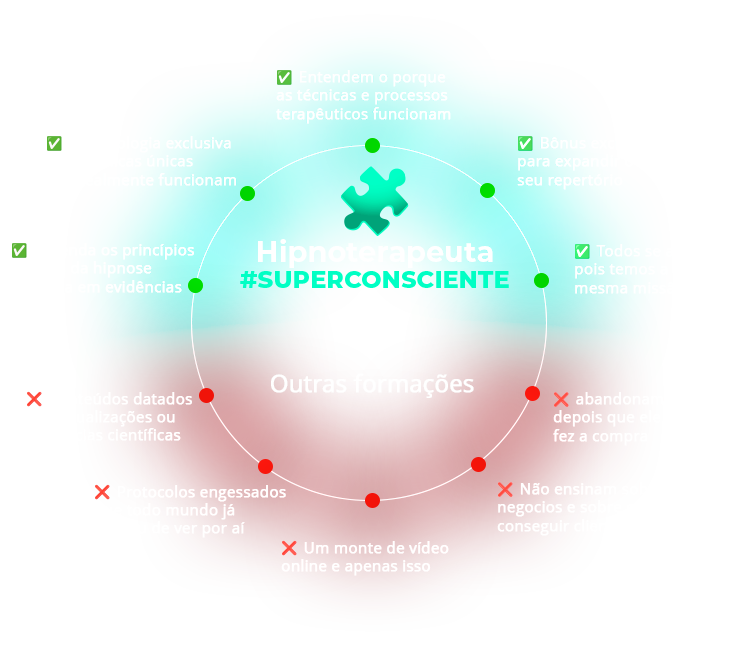 Vantagens do curso Hipnoterapeuta superconsciente